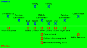 american football positions
