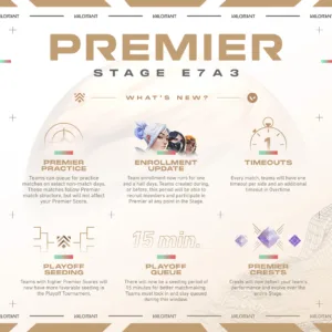 valorant premier updates from 24th October